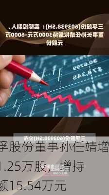 三孚股份董事孙任靖增持1.25万股，增持金额15.54万元