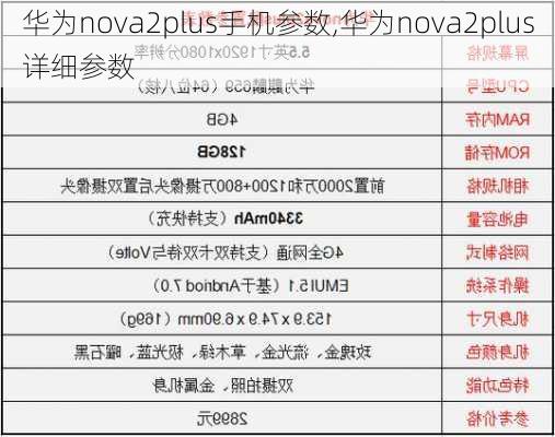 华为nova2plus手机参数,华为nova2plus详细参数