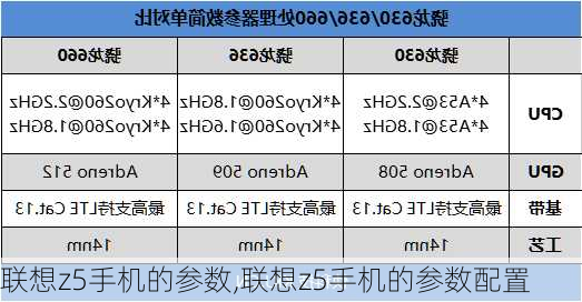 联想z5手机的参数,联想z5手机的参数配置