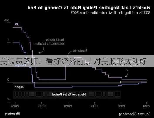 美银策略师：看好经济前景 对美股形成利好