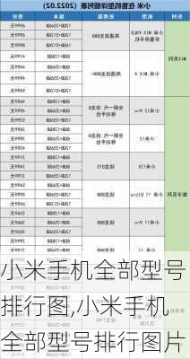 小米手机全部型号排行图,小米手机全部型号排行图片