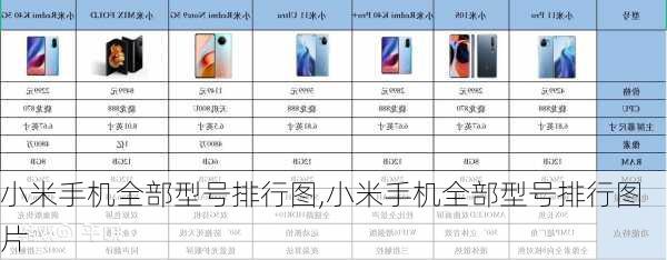 小米手机全部型号排行图,小米手机全部型号排行图片