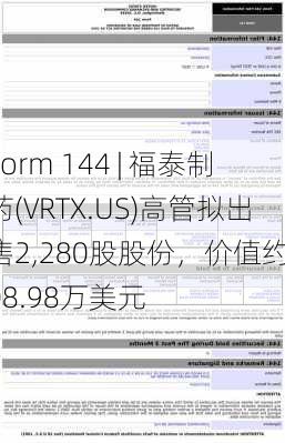 Form 144 | 福泰制药(VRTX.US)高管拟出售2,280股股份，价值约108.98万美元