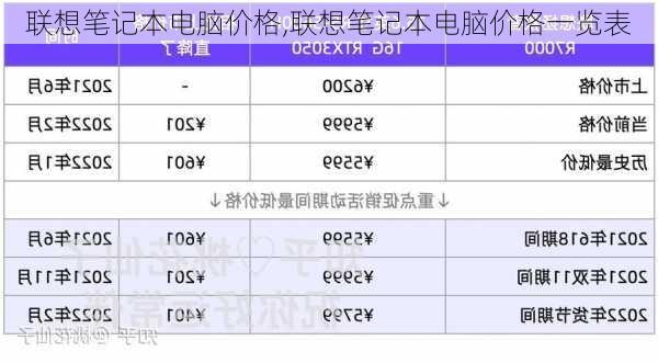 联想笔记本电脑价格,联想笔记本电脑价格一览表