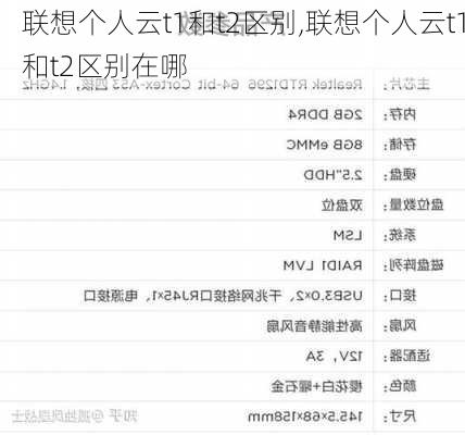 联想个人云t1和t2区别,联想个人云t1和t2区别在哪