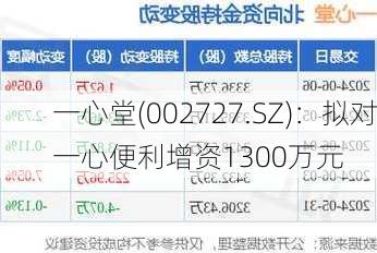 一心堂(002727.SZ)：拟对一心便利增资1300万元