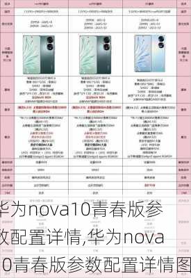 华为nova10青春版参数配置详情,华为nova10青春版参数配置详情图