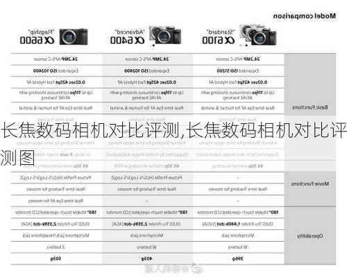 长焦数码相机对比评测,长焦数码相机对比评测图