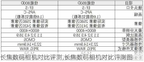 长焦数码相机对比评测,长焦数码相机对比评测图