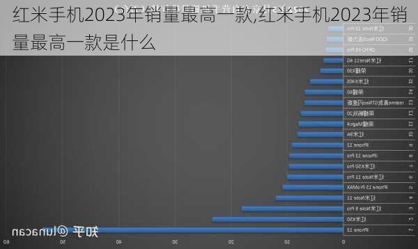 红米手机2023年销量最高一款,红米手机2023年销量最高一款是什么