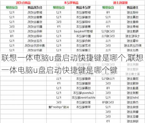 联想一体电脑u盘启动快捷键是哪个,联想一体电脑u盘启动快捷键是哪个键