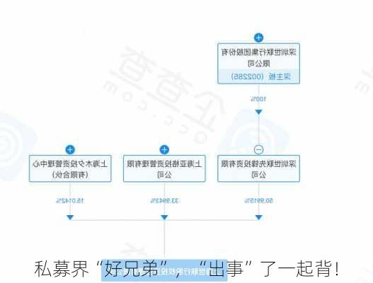 私募界“好兄弟”，“出事”了一起背！