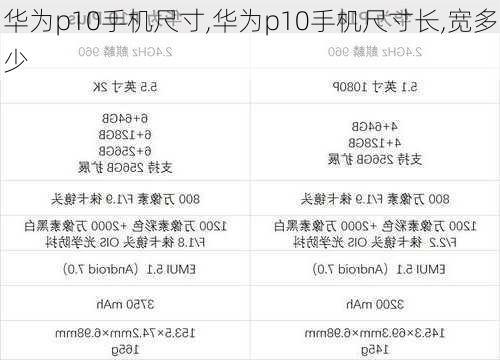 华为p10手机尺寸,华为p10手机尺寸长,宽多少