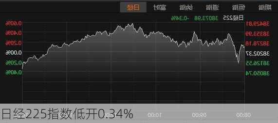 日经225指数低开0.34%