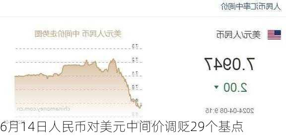 6月14日人民币对美元中间价调贬29个基点