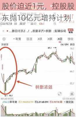 股价迫近1元，控股股东抛10亿元增持计划