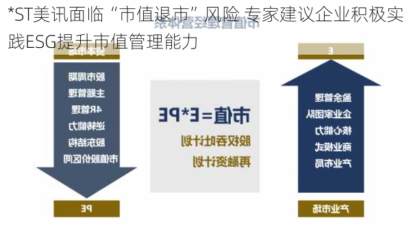 *ST美讯面临“市值退市”风险 专家建议企业积极实践ESG提升市值管理能力