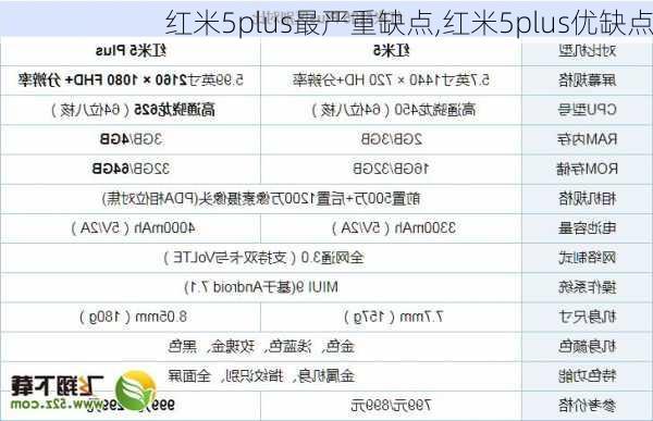 红米5plus最严重缺点,红米5plus优缺点