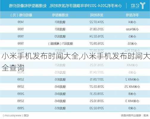 小米手机发布时间大全,小米手机发布时间大全查询