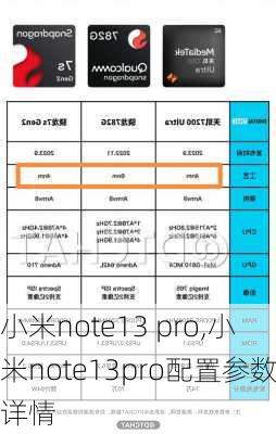 小米note13 pro,小米note13pro配置参数详情