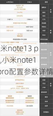 小米note13 pro,小米note13pro配置参数详情