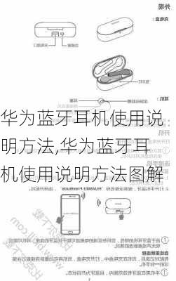 华为蓝牙耳机使用说明方法,华为蓝牙耳机使用说明方法图解