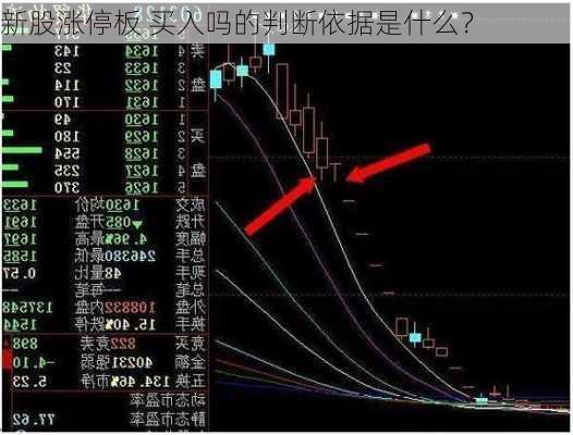 新股涨停板 买入吗的判断依据是什么？