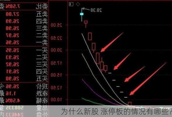 为什么新股 涨停板的情况有哪些？