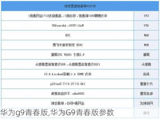 华为g9青春版,华为G9青春版参数