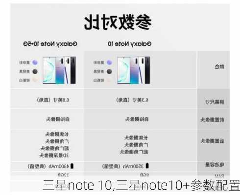 三星note 10,三星note10+参数配置