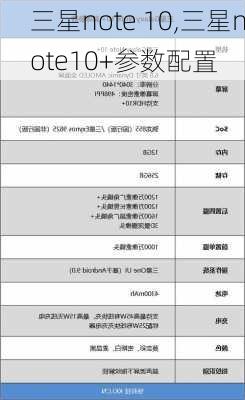 三星note 10,三星note10+参数配置