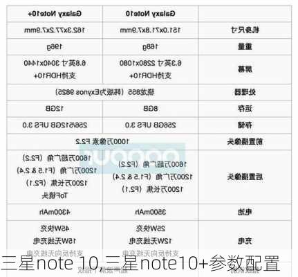 三星note 10,三星note10+参数配置