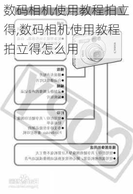 数码相机使用教程拍立得,数码相机使用教程拍立得怎么用