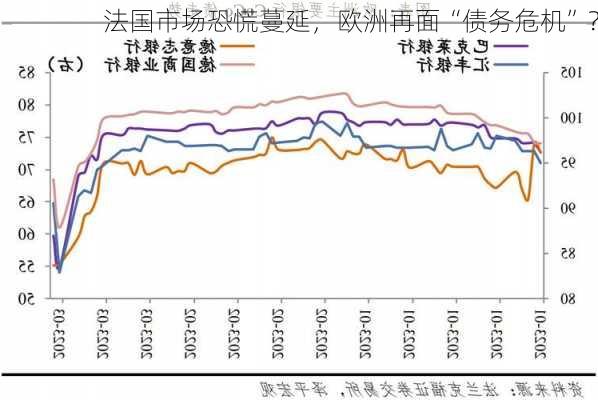 法国市场恐慌蔓延，欧洲再面“债务危机”？