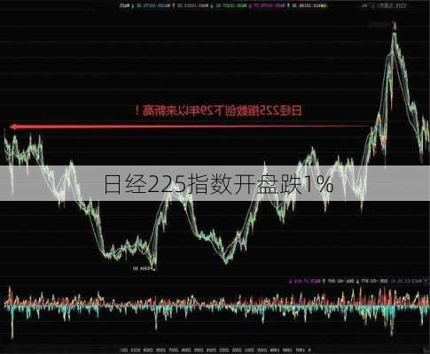 日经225指数开盘跌1%