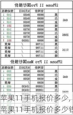 苹果11手机报价多少,苹果11手机报价多少钱