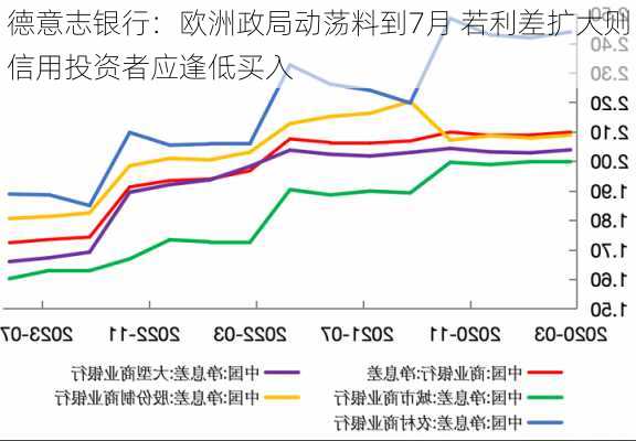 德意志银行：欧洲政局动荡料到7月 若利差扩大则信用投资者应逢低买入