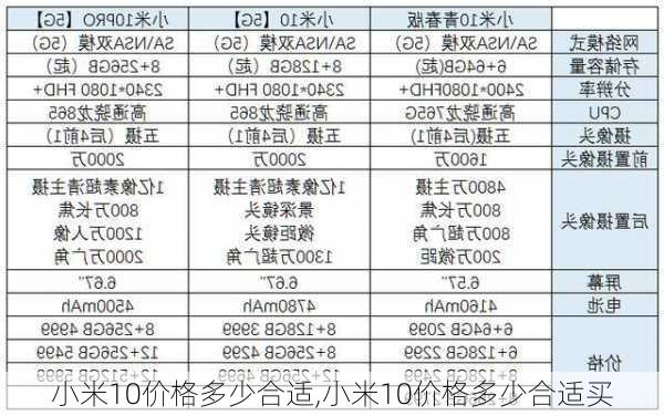 小米10价格多少合适,小米10价格多少合适买