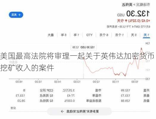 美国最高法院将审理一起关于英伟达加密货币挖矿收入的案件