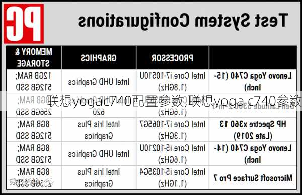 联想yogac740配置参数,联想yoga c740参数