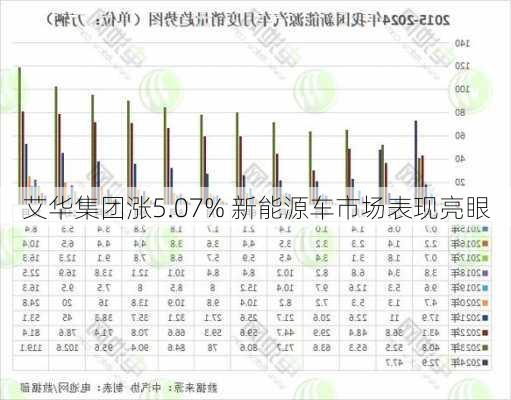 艾华集团涨5.07% 新能源车市场表现亮眼