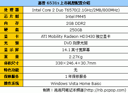 办公用笔记本配置推荐,最实用的办公笔记本电脑