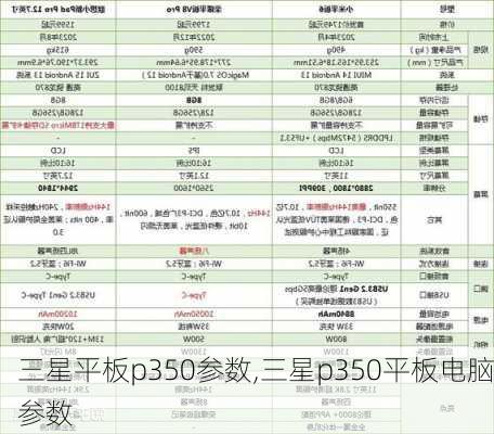 三星平板p350参数,三星p350平板电脑参数