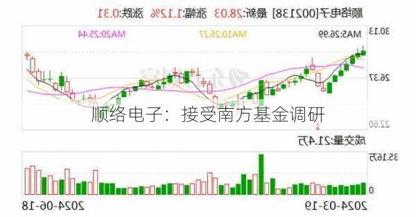 顺络电子：接受南方基金调研