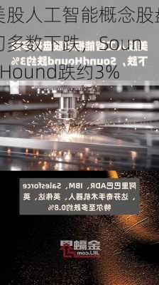 美股人工智能概念股盘初多数下跌，SoundHound跌约3%