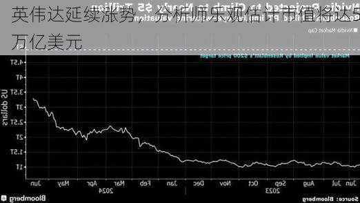 英伟达延续涨势，分析师乐观估计市值将达5万亿美元