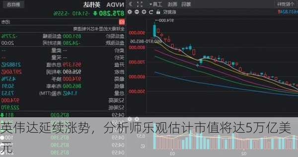 英伟达延续涨势，分析师乐观估计市值将达5万亿美元