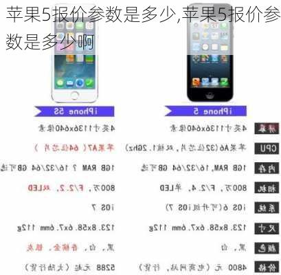 苹果5报价参数是多少,苹果5报价参数是多少啊