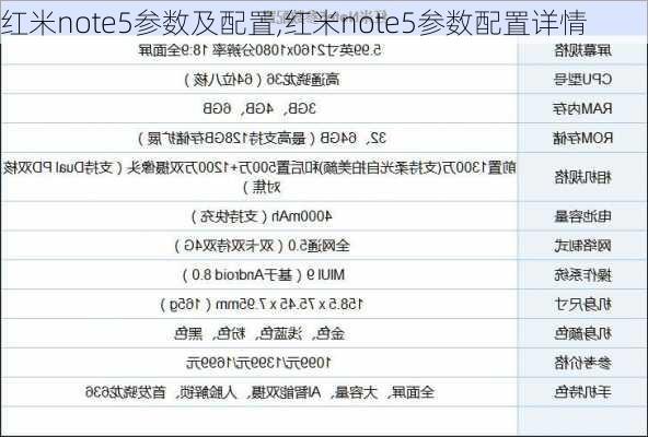 红米note5参数及配置,红米note5参数配置详情