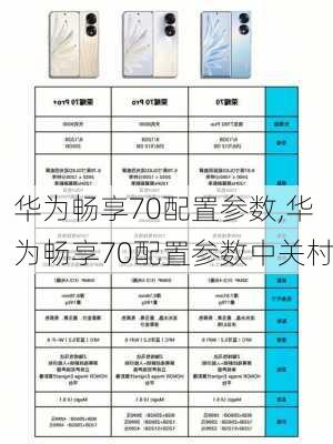 华为畅享70配置参数,华为畅享70配置参数中关村